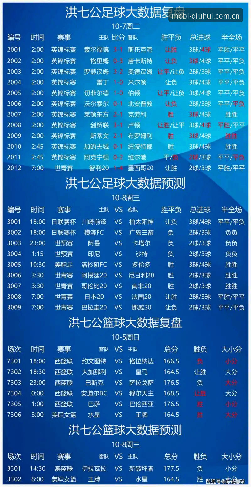 球会体育竞彩推荐对比 新手必看:球会体育竞彩推荐对比实战手册,资深用户教你如何选出最优方案